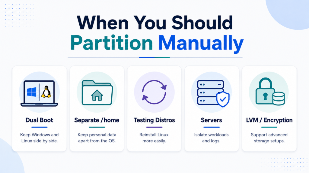 Five situations where manual Linux partitioning is useful, including dual boot, separate home, servers, testing distributions, and encryption.