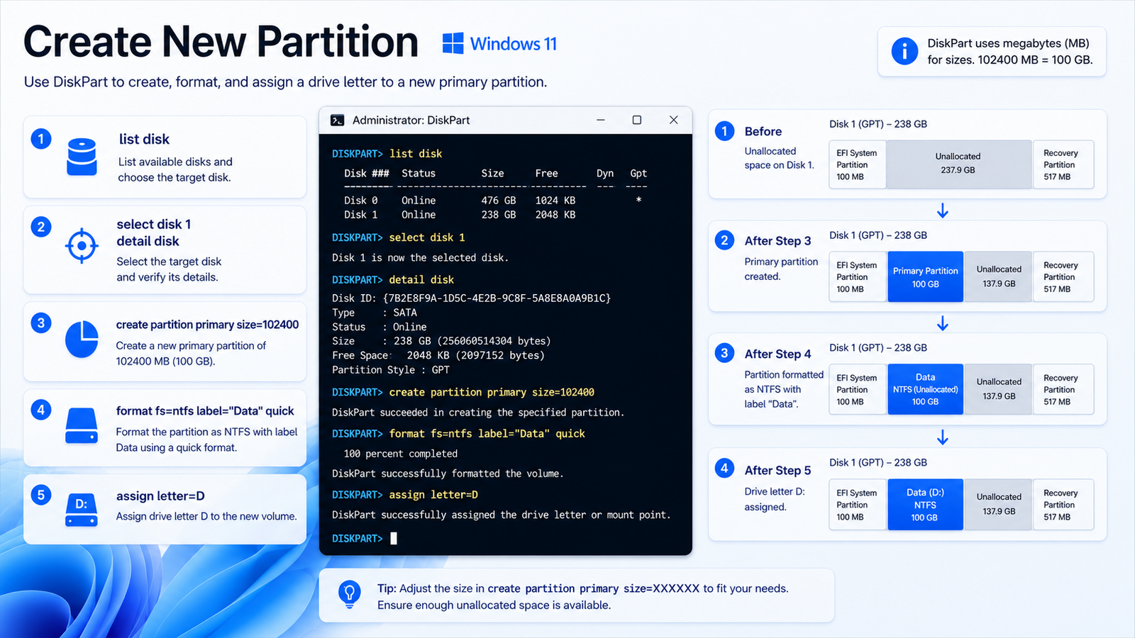 Steps to create a new NTFS partition with DiskPart in Windows 11 using create, format, and assign commands