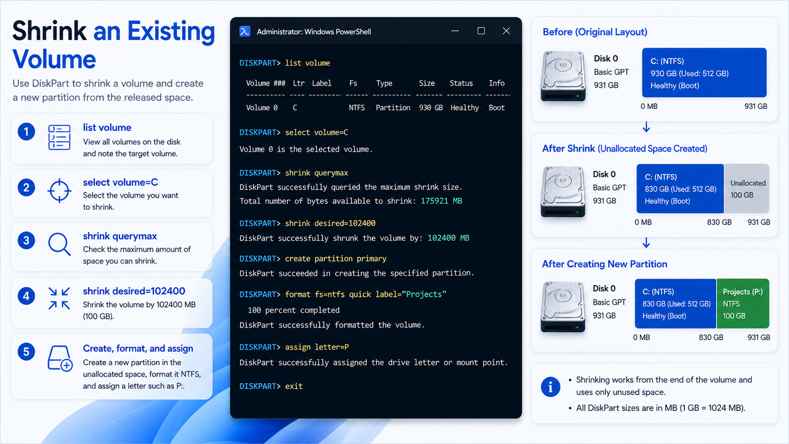 Shrinking a Windows 11 NTFS volume with DiskPart to create unallocated space and a new partition